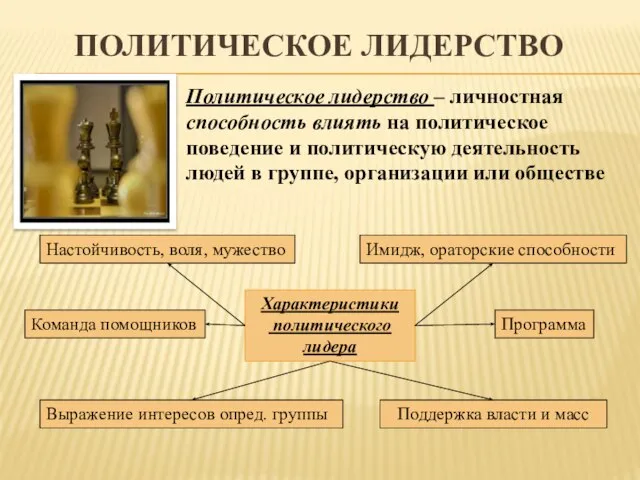 Политическое лидерство Политическое лидерство – личностная способность влиять на политическое поведение и