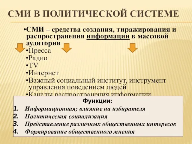 СМИ в политической системе Функции: Информационная; влияние на избирателя Политическая социализация Представление