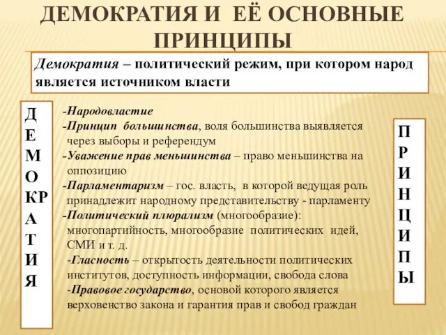 Демократия и Её основные принципы ДЕМОКРАТИЯ Демократия – политический режим, при котором