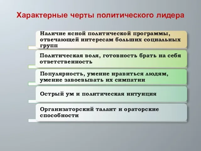 Характерные черты политического лидера