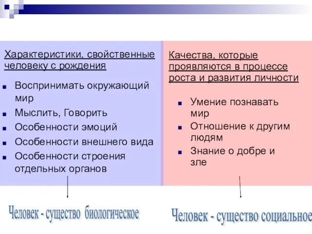 Воспринимать окружающий мир Мыслить, Говорить Особенности эмоций Особенности внешнего вида Особенности строения