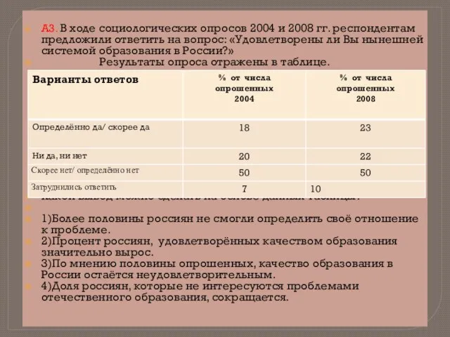 А3. В ходе социологических опросов 2004 и 2008 гг. респондентам предложили ответить