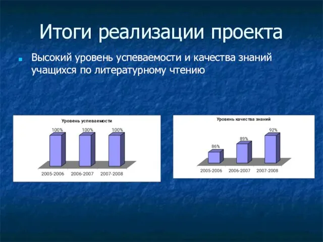 Итоги реализации проекта Высокий уровень успеваемости и качества знаний учащихся по литературному чтению