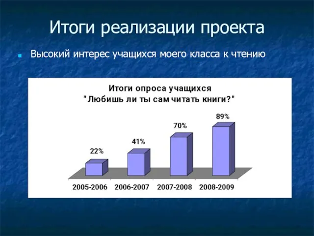 Итоги реализации проекта Высокий интерес учащихся моего класса к чтению