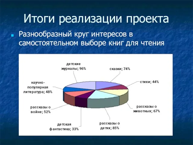 Итоги реализации проекта Разнообразный круг интересов в самостоятельном выборе книг для чтения