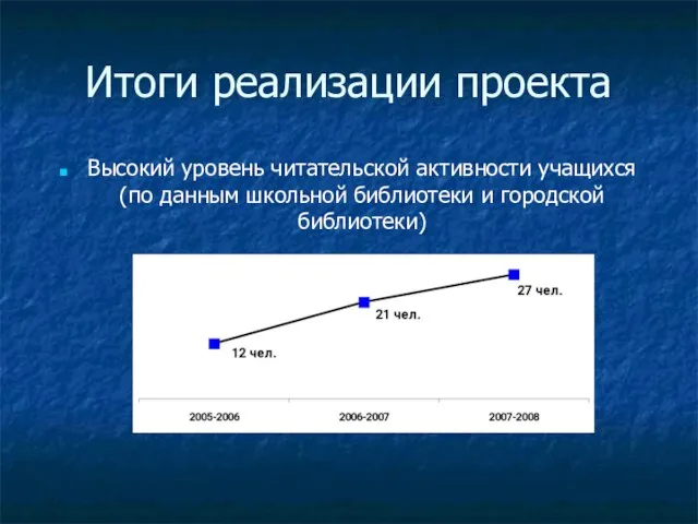 Итоги реализации проекта Высокий уровень читательской активности учащихся (по данным школьной библиотеки и городской библиотеки)