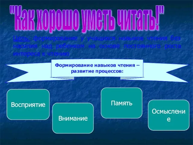 "Как хорошо уметь читать!" Цель: формирование у учащихся навыков чтения без насилия