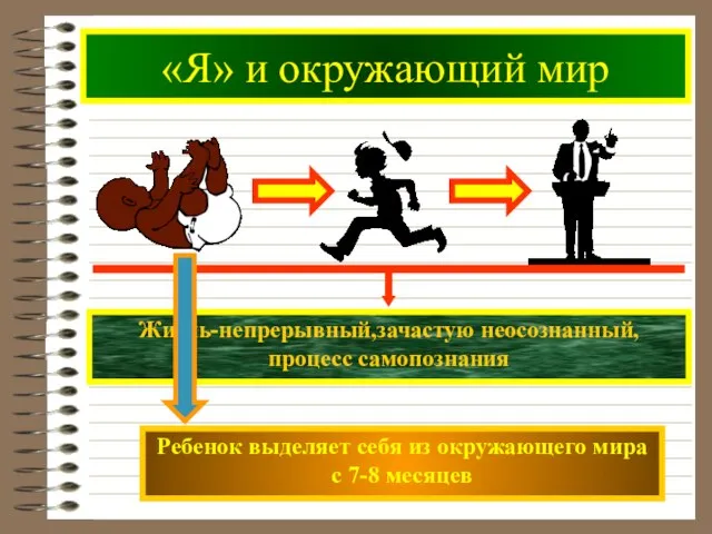 «Я» и окружающий мир Жизнь-непрерывный,зачастую неосознанный, процесс самопознания