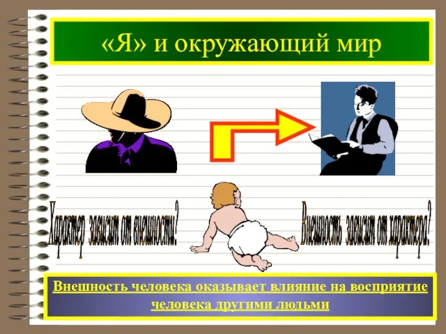 «Я» и окружающий мир Внешность человека оказывает влияние на восприятие человека другими