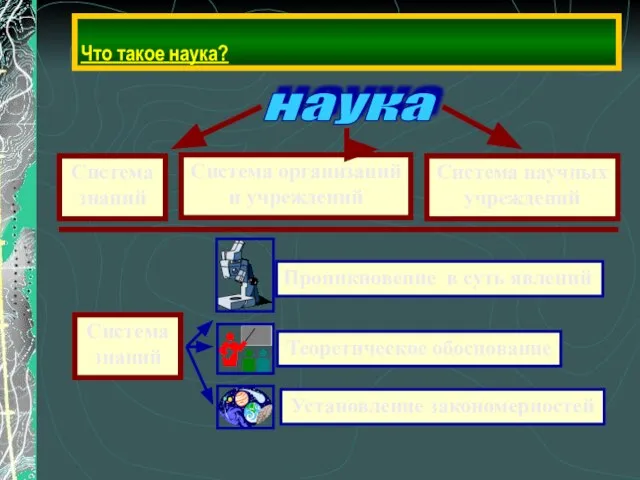 Что такое наука? наука Система знаний