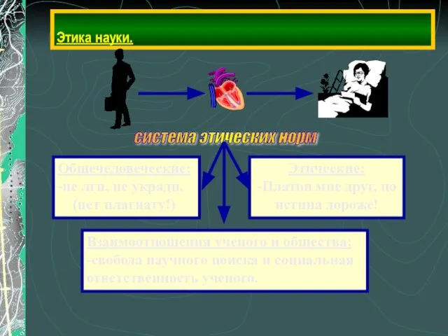 Этика науки. система этических норм