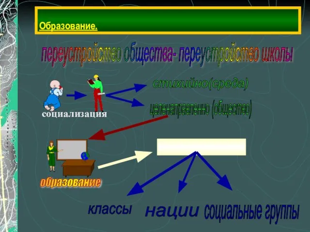 Образование. переустройство общества- переустройство школы