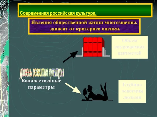 Современная российская культура. Явления общественной жизни многозначны, зависят от критериев оценки.