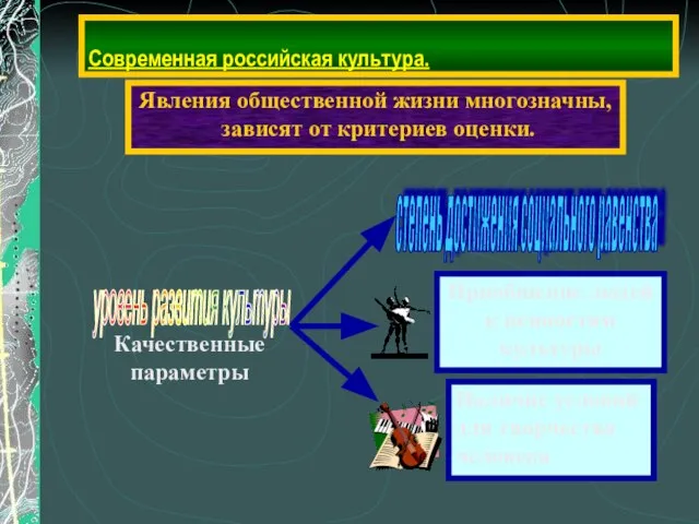 Современная российская культура. Явления общественной жизни многозначны, зависят от критериев оценки.