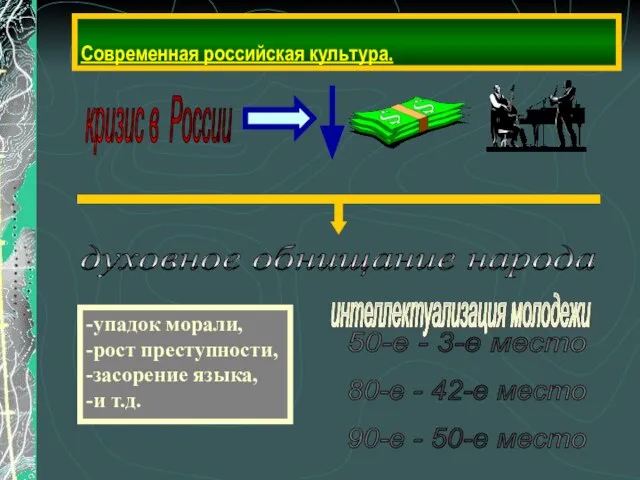 Современная российская культура. кризис в России -упадок морали, -рост преступности, -засорение языка,