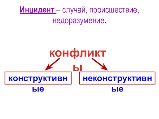 Инцидент – случай, происшествие, недоразумение. конфликты конструктивные неконструктивные