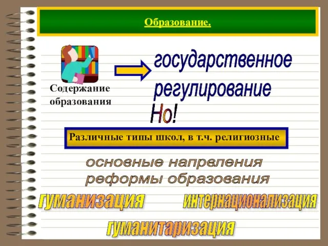 Образование. Но! Различные типы школ, в т.ч. религиозные основные напрвления реформы образования гуманизация гуманитаризация интернационализация