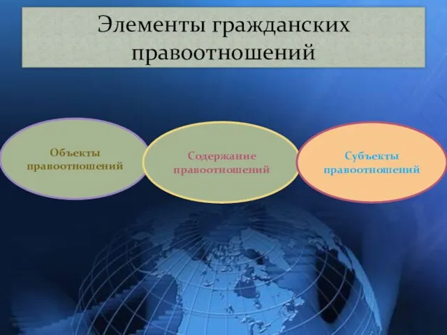 Элементы гражданских правоотношений Объекты правоотношений Содержание правоотношений Субъекты правоотношений