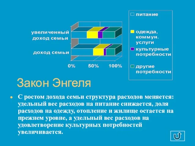 С ростом дохода семьи структура расходов меняется: удельный вес расходов на питание