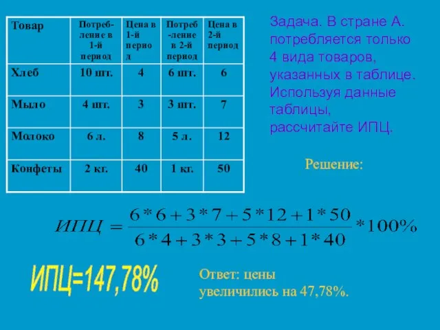 Задача. В стране А. потребляется только 4 вида товаров, указанных в таблице.