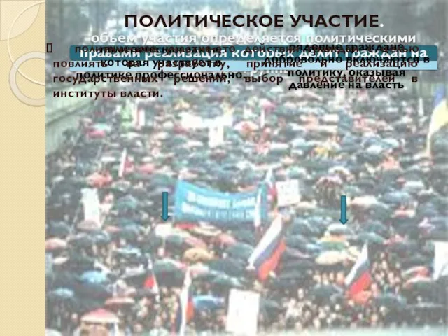 ПОЛИТИЧЕСКОЕ УЧАСТИЕ. политическое участие-это действия граждан с целью повлиять на разработку, принятие