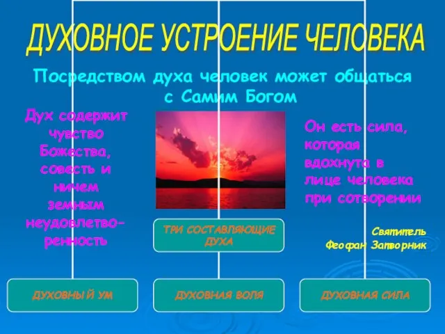 Посредством духа человек может общаться с Самим Богом ДУХОВНОЕ УСТРОЕНИЕ ЧЕЛОВЕКА Дух