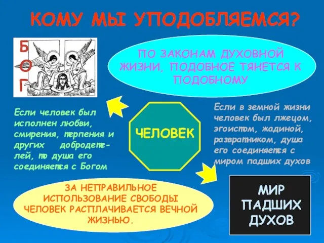 КОМУ МЫ УПОДОБЛЯЕМСЯ? БОГ МИР ПАДШИХ ДУХОВ ЧЕЛОВЕК ПО ЗАКОНАМ ДУХОВНОЙ ЖИЗНИ,