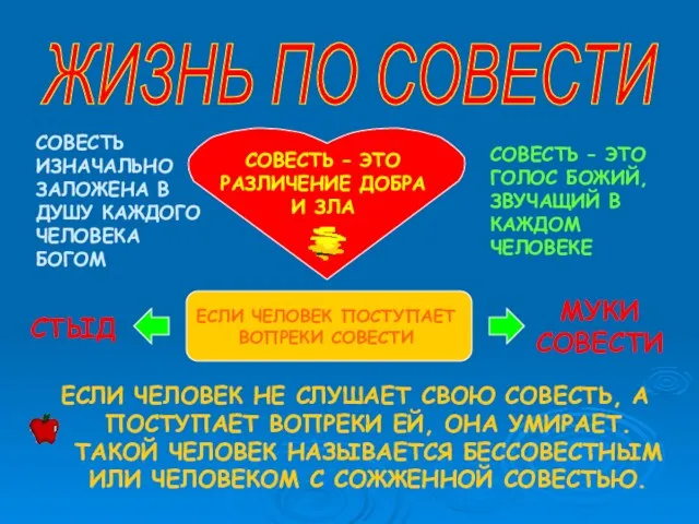 ЕСЛИ ЧЕЛОВЕК НЕ СЛУШАЕТ СВОЮ СОВЕСТЬ, А ПОСТУПАЕТ ВОПРЕКИ ЕЙ, ОНА УМИРАЕТ.