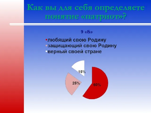 Как вы для себя определяете понятие «патриот»?