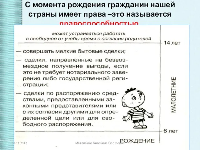 С момента рождения гражданин нашей страны имеет права –это называется правоспособностью. Матвиенко Антонина Сергеевна