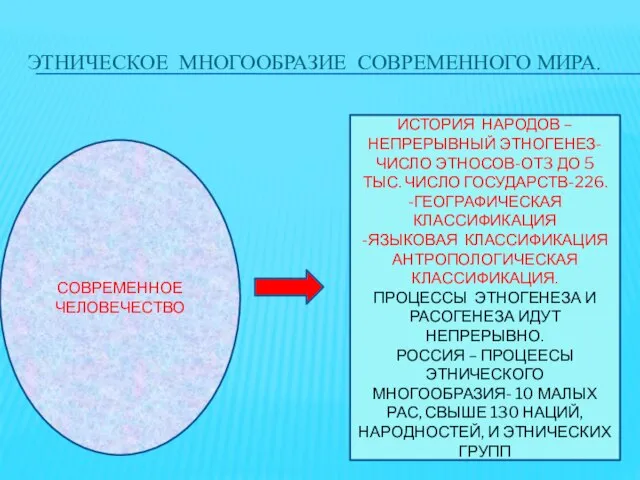 ЭТНИЧЕСКОЕ МНОГООБРАЗИЕ СОВРЕМЕННОГО МИРА. СОВРЕМЕННОЕ ЧЕЛОВЕЧЕСТВО ИСТОРИЯ НАРОДОВ – НЕПРЕРЫВНЫЙ ЭТНОГЕНЕЗ- ЧИСЛО