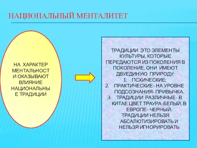 НАЦИОНАЛЬНЫЙ МЕНТАЛИТЕТ НА ХАРАКТЕР МЕНТАЛЬНОСТИ ОКАЗЫВАЮТ ВЛИЯНИЕ НАЦИОНАЛЬНЫЕ ТРАДИЦИИ ТРАДИЦИИ ЭТО ЭЛЕМЕНТЫ