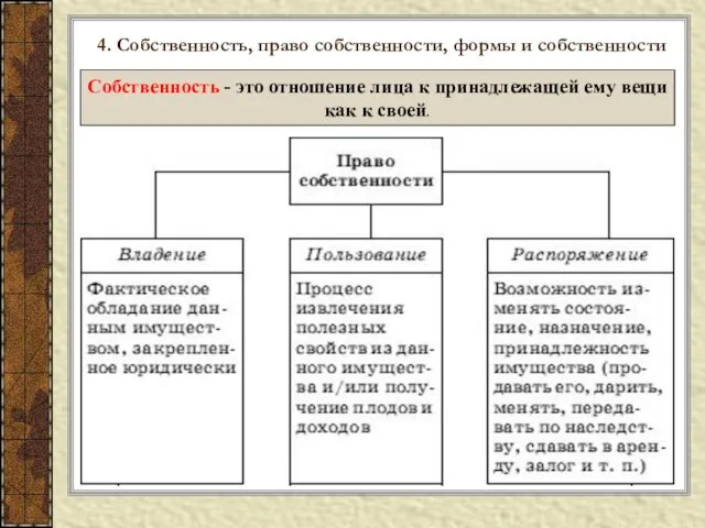 Собственность - это отношение лица к принадлежащей ему вещи как к своей.