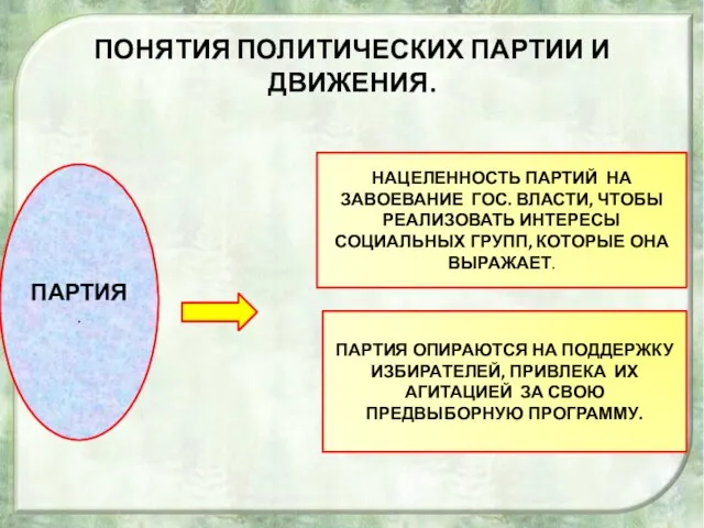 ПОНЯТИЯ ПОЛИТИЧЕСКИХ ПАРТИИ И ДВИЖЕНИЯ. ПАРТИЯ. НАЦЕЛЕННОСТЬ ПАРТИЙ НА ЗАВОЕВАНИЕ ГОС. ВЛАСТИ,