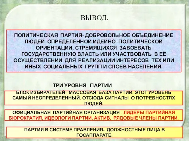 ВЫВОД. ПОЛИТИЧЕСКАЯ ПАРТИЯ- ДОБРОВОЛЬНОЕ ОБЪЕДИНЕНИЕ ЛЮДЕЙ ОПРЕДЕЛЕННОЙ ИДЕЙНО- ПОЛИТИЧЕСКОЙ ОРИЕНТАЦИИ, СТРЕМЯЩИХСЯ ЗАВОЕВАТЬ