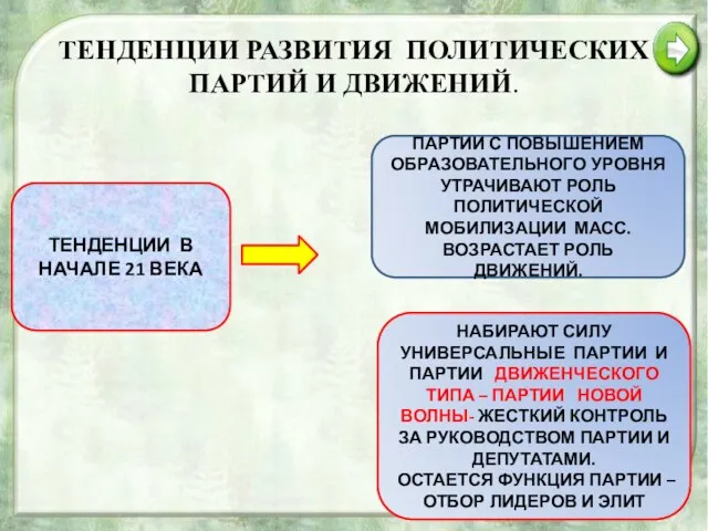 ТЕНДЕНЦИИ РАЗВИТИЯ ПОЛИТИЧЕСКИХ ПАРТИЙ И ДВИЖЕНИЙ. ТЕНДЕНЦИИ В НАЧАЛЕ 21 ВЕКА ПАРТИИ