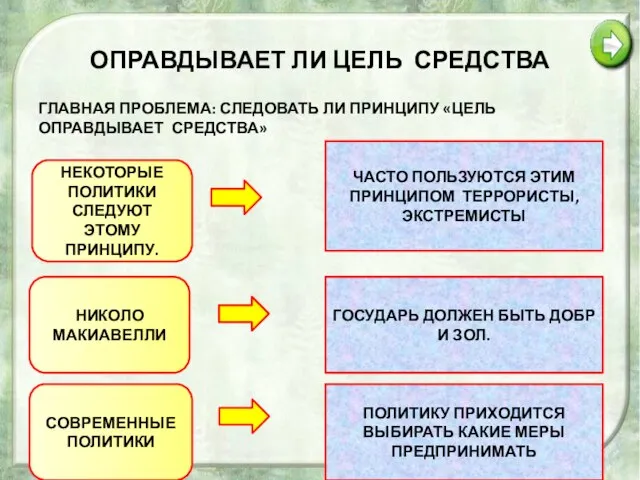 ОПРАВДЫВАЕТ ЛИ ЦЕЛЬ СРЕДСТВА ГЛАВНАЯ ПРОБЛЕМА: СЛЕДОВАТЬ ЛИ ПРИНЦИПУ «ЦЕЛЬ ОПРАВДЫВАЕТ СРЕДСТВА»