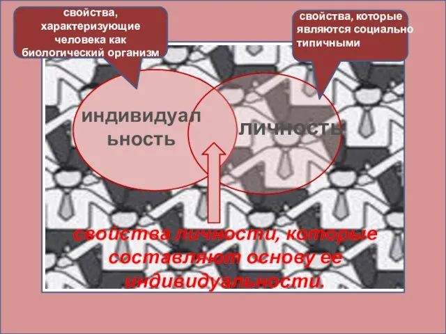 индивидуальность личность свойства личности, которые составляют основу ее индивидуальности. свойства, которые являются