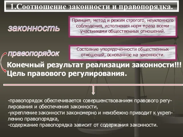 1.Соотношение законности и правопорядка. законность Принцип, метод и режим строгого, неуклонного соблюдения,