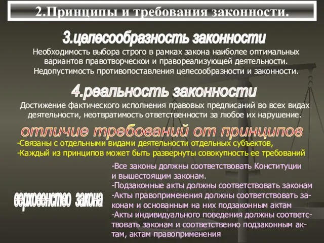 2.Принципы и требования законности. 3.целесообразность законности Необходимость выбора строго в рамках закона