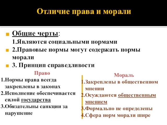 Отличие права и морали Общие черты: 1.Являются социальными нормами 2.Правовые нормы могут