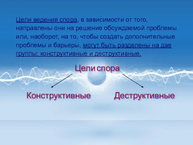 Цели ведения спора, в зависимости от того, направлены они на решение обсуждаемой