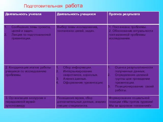 Подготовительная работа