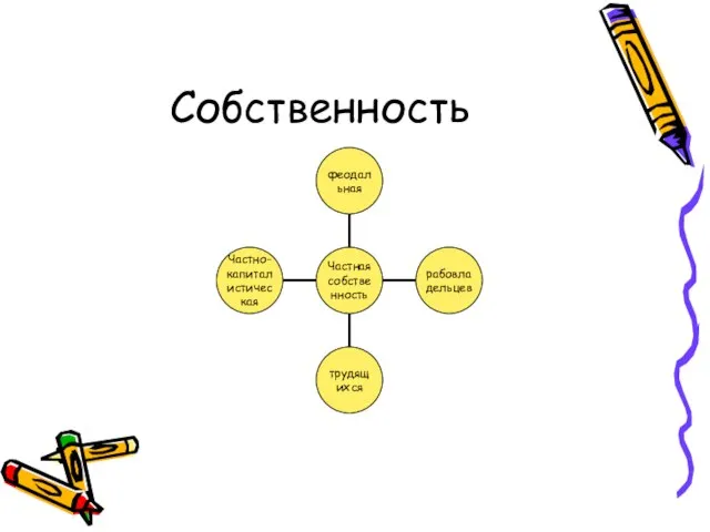 Собственность