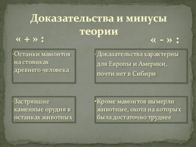 Доказательства и минусы теории Останки мамонтов на стоянках древнего человека Застрявшие каменные