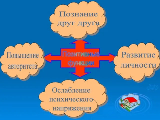 Позитивные функции Познание друг друга Развитие личности Повышение авторитета Ослабление психического напряжения