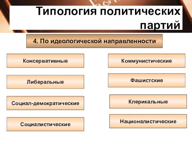 Типология политических партий 4. По идеологической направленности Консервативные Социал-демократические Социалистические Националистические Клерикальные Фашистские Коммунистические Либеральные