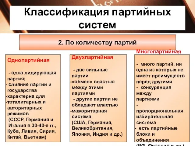 Классификация партийных систем 2. По количеству партий Однопартийная - одна лидирующая партия;