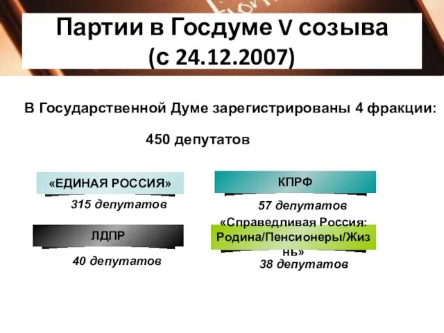 Партии в Госдуме V созыва (с 24.12.2007) 315 депутатов 57 депутатов 40
