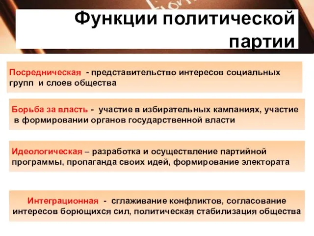 Функции политической партии Посредническая - представительство интересов социальных групп и слоев общества